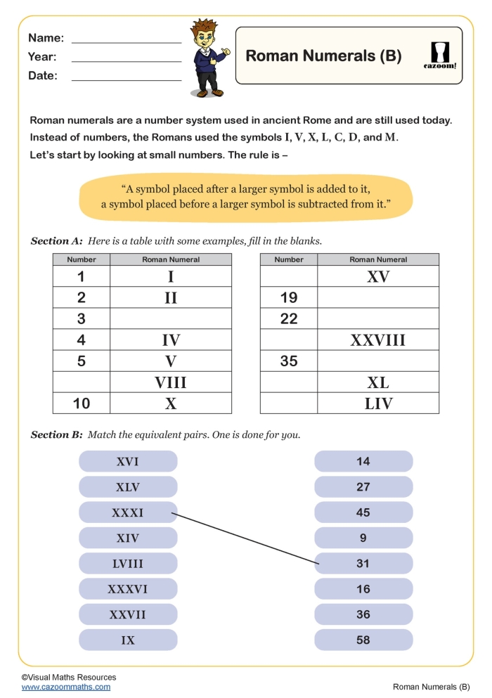 Engaging worksheet for learning Roman numerals with history and exercises Roman Numerals worksheet featuring a conversion chart and questions for practice