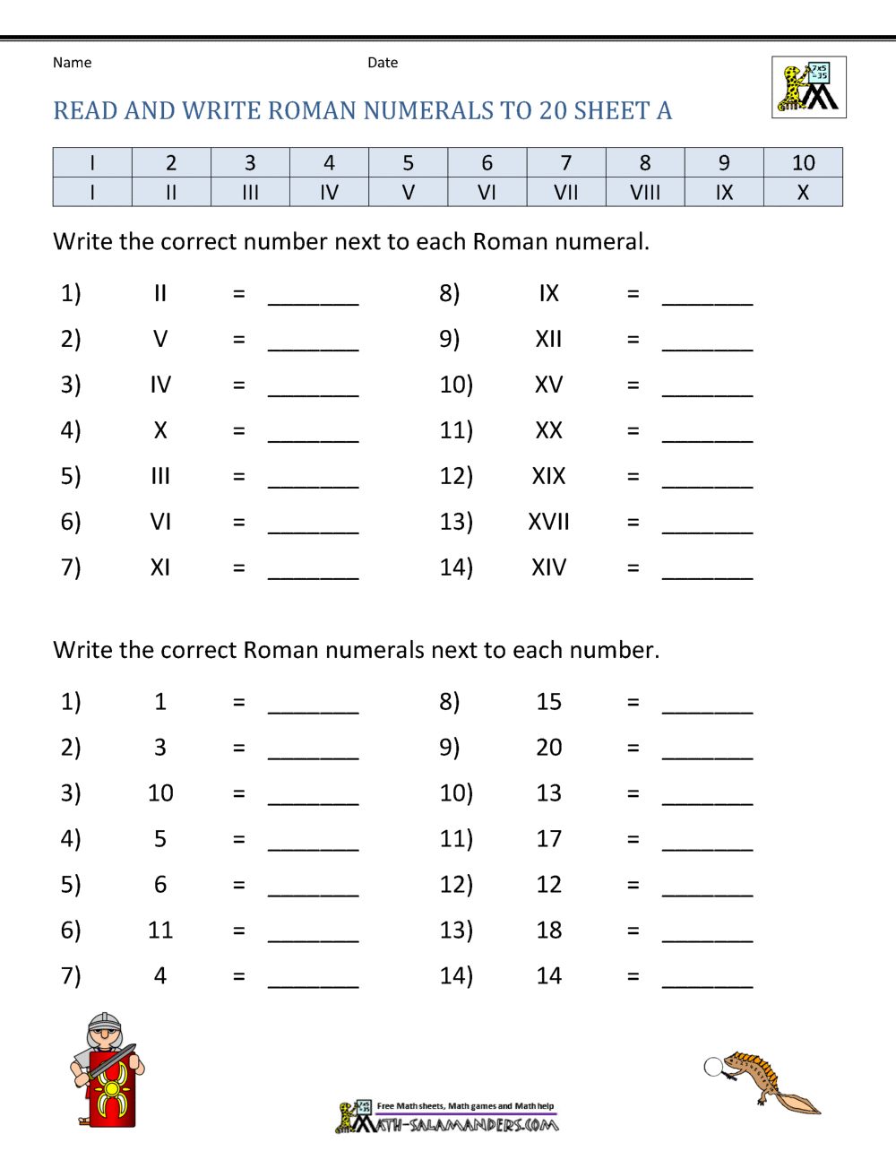 Educational resource for learning Roman numerals with history and exercises Roman Numerals worksheet featuring a conversion chart and questions for practice