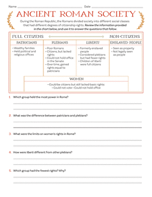 Educational resource on the Roman Republic structure for social studies learners Worksheet illustrating the structure of the Roman Republic for sixth graders