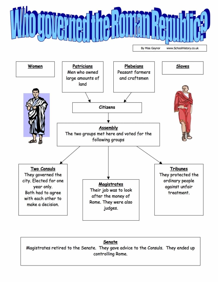 Sixth grade students comparing Roman Republic and United States government systems on a worksheet activity