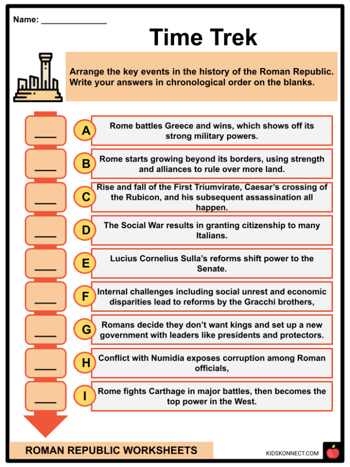 Sixth grade worksheet comparing the government structures of the Roman Republic and the United States