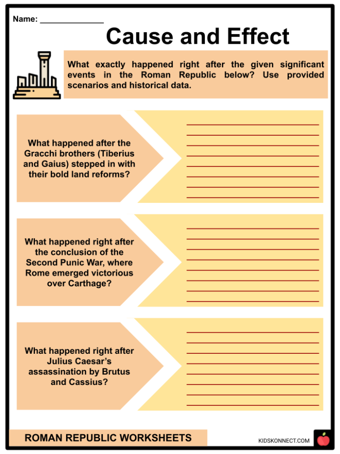 Sixth grade students comparing Roman Republic and United States government systems on a two-page worksheet with charts and questions