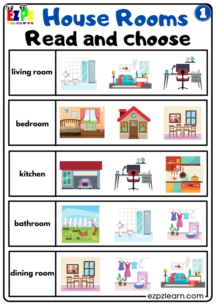 Rooms in a house worksheet for second graders to identify and label various rooms using a word bank
