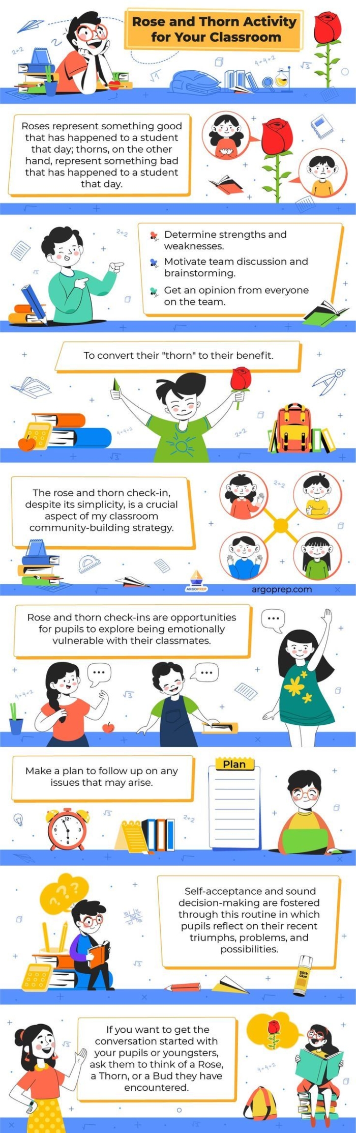 Sixth grade students completing a Rose and Thorn reflection activity worksheet about fraction concepts