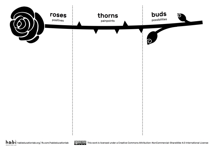 Sixth grade students completing a Rose and Thorn reflection worksheet to build emotional intelligence