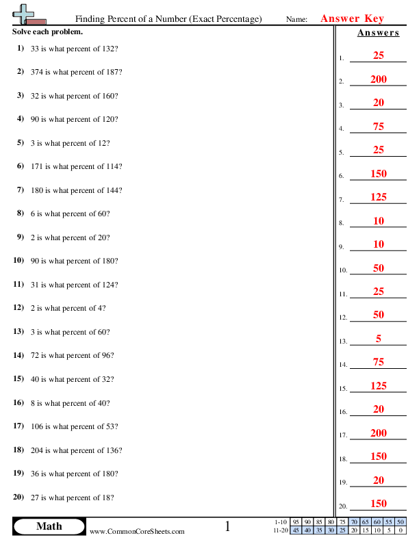 Fourth grade worksheet featuring practice problems for rounding decimals and converting them to percents
