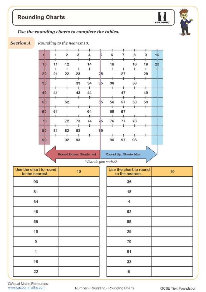 Third grade math worksheet for practicing rounding skills to the nearest ten and hundred