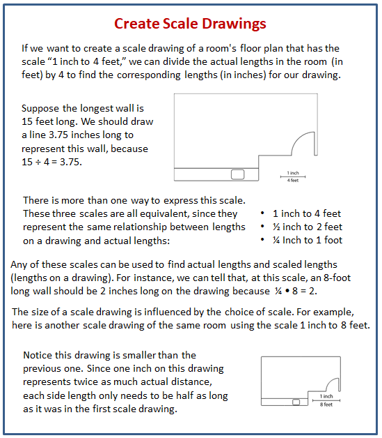 Seventh grade geometry worksheet for finding actual dimensions from scale drawings