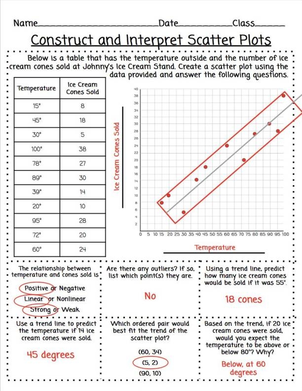 Eighth grade math worksheet featuring a coordinate plane and data table for students to practice constructing scatter plots