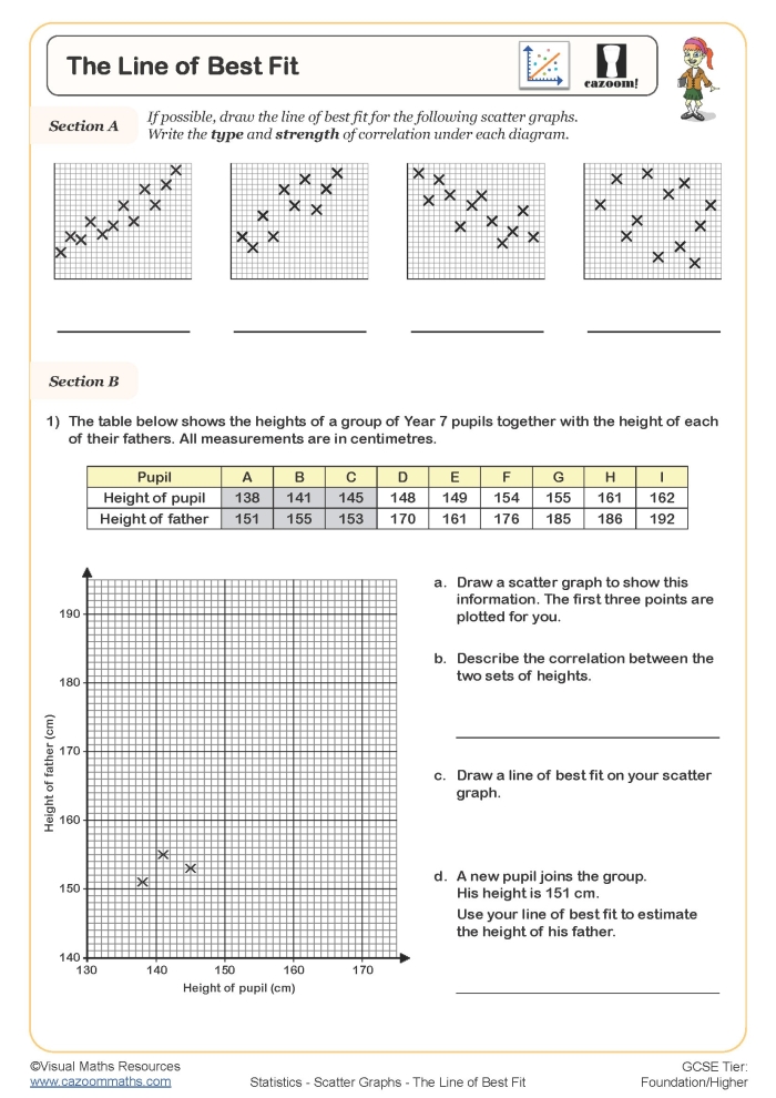 Eighth grade students estimating and sketching lines of best fit through scatter plot data points to analyze associations