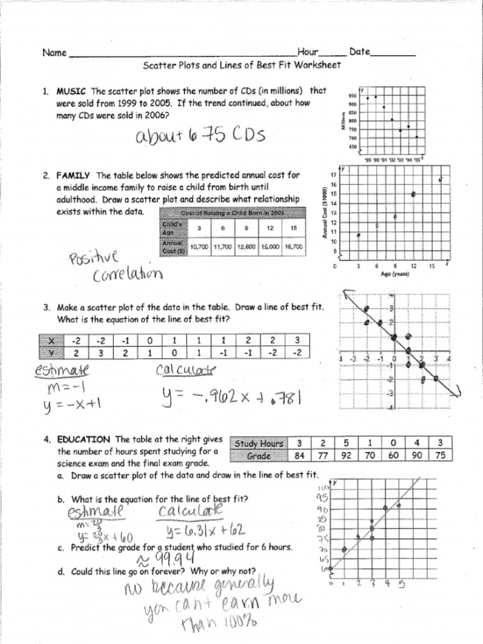 Eighth grade math worksheet featuring scatter plots for practicing sketching lines of best fit