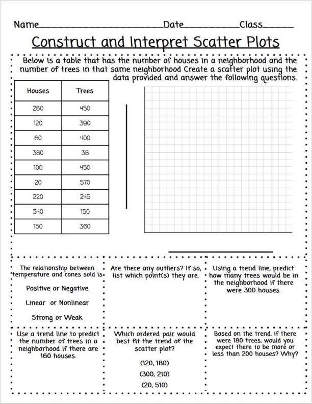 Eighth grade math worksheet showing a graph with plotted data points for practicing scatter plots