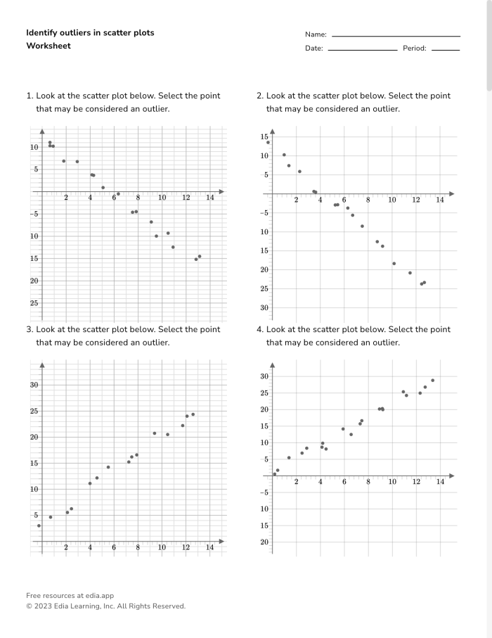 Feline Delights Scatter Plots Performance Task Worksheet for Eighth Grade Math Eighth grade students analyzing statistical data on a Feline Delights scatter plot math worksheet