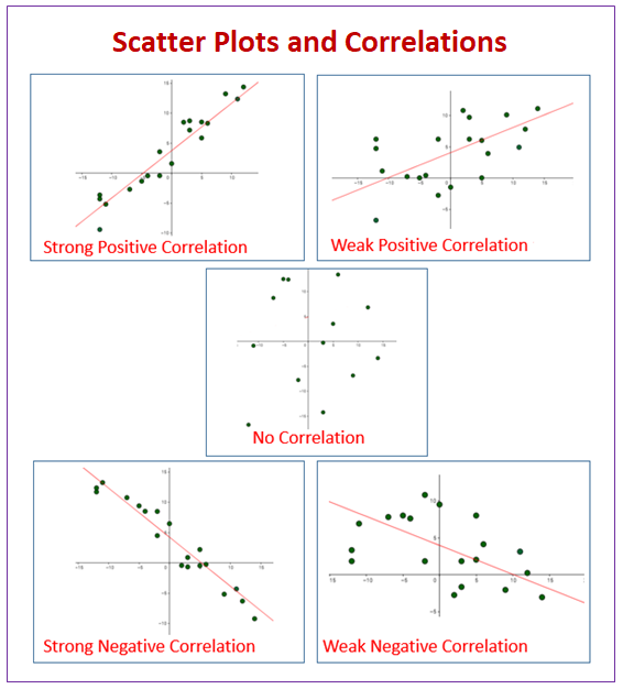 Feline Delights Scatter Plots Performance Task Worksheet Eighth Grade 8 Eighth grade math worksheet featuring a Feline Delights scatter plots performance task