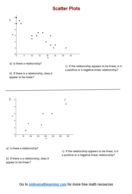 Feline Delights worksheet page showing scatter plot data visualization for statistics performance task Eighth grade students working on a scatter plots performance task about cat statistics and probability analysis