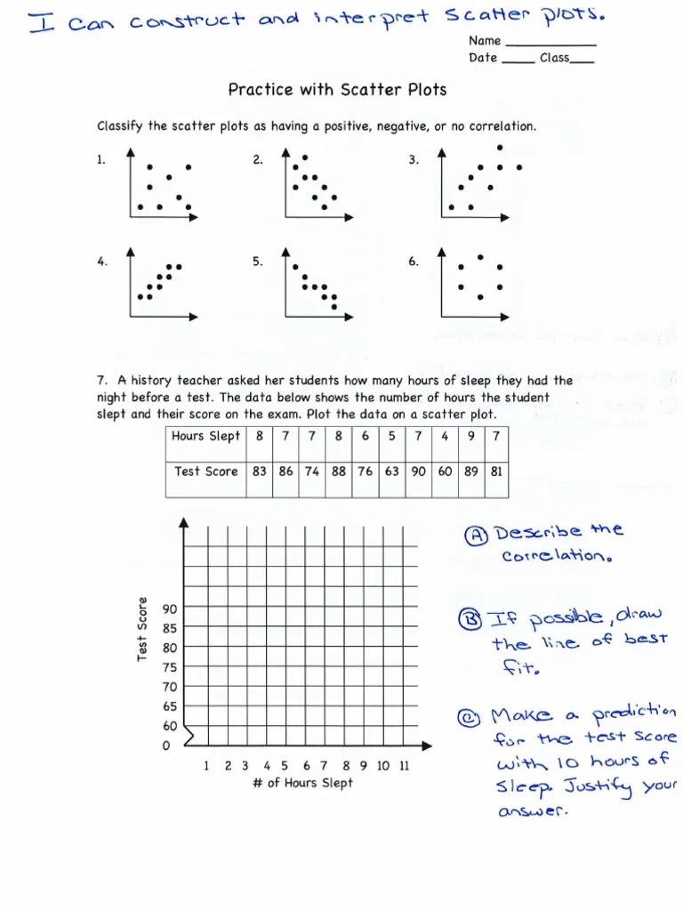 Eighth grade algebra worksheet focusing on identifying outliers and data associations in scatter plots