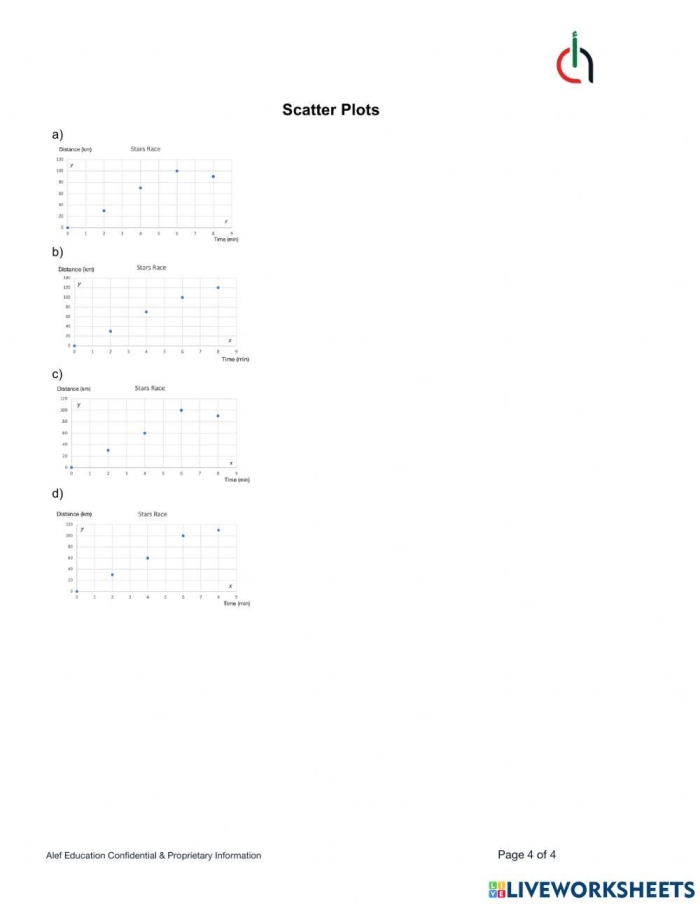 Scatter Plots worksheet for eighth-grade students focusing on identifying outliers and associations