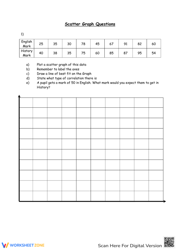 Feline Delights Scatter Plots Performance Task worksheet page for middle school statistics instruction Eighth grade students completing a scatter plots performance task worksheet about feline delights and statistical analysis