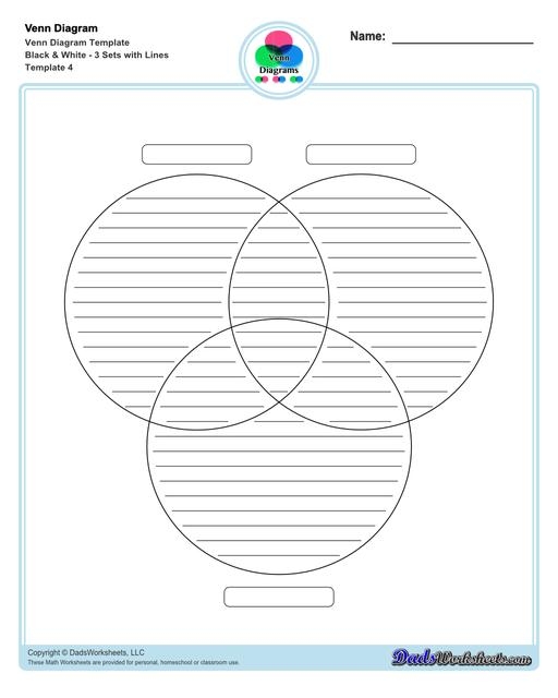 Two-circle Venn diagram worksheet template for comparing science multiplication concepts