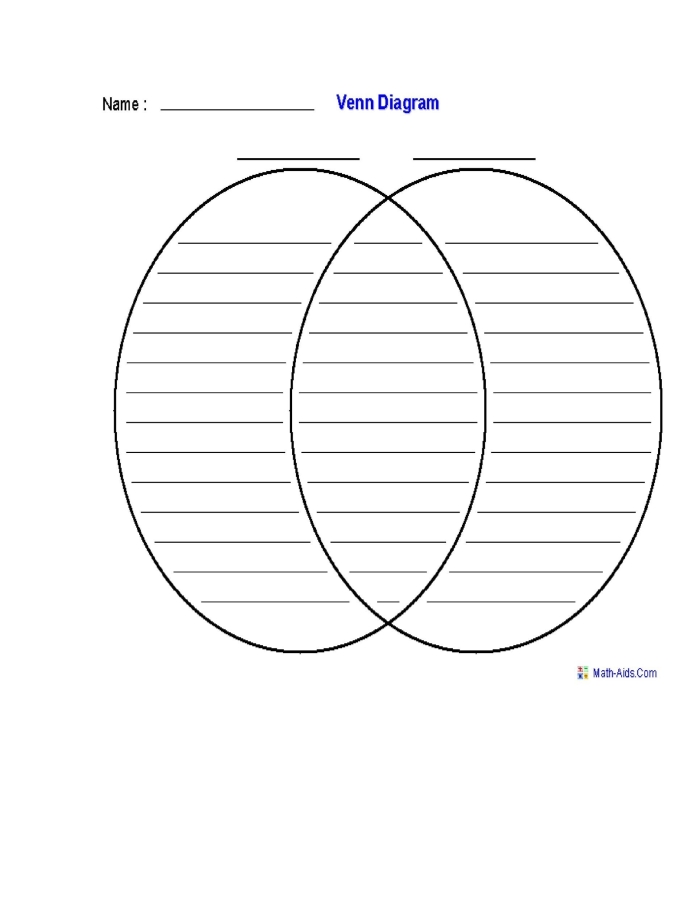 Two-circle Venn diagram template for comparing and contrasting concepts in science instruction and student activities
