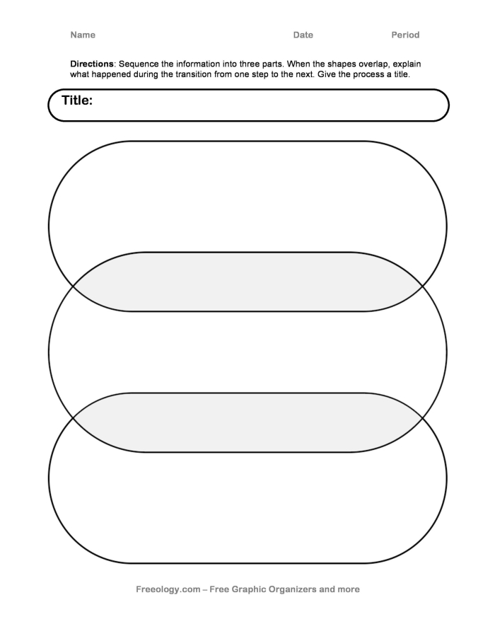 Two-circle Venn diagram graphic organizer template for comparing and contrasting science concepts in multiplication instruction