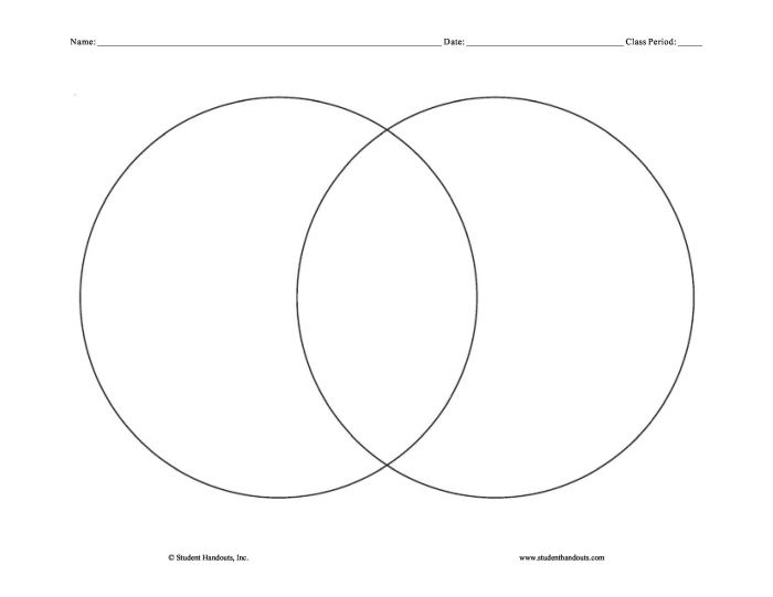 Two-circle Venn diagram graphic organizer template for comparing and contrasting science concepts in multiplication activities