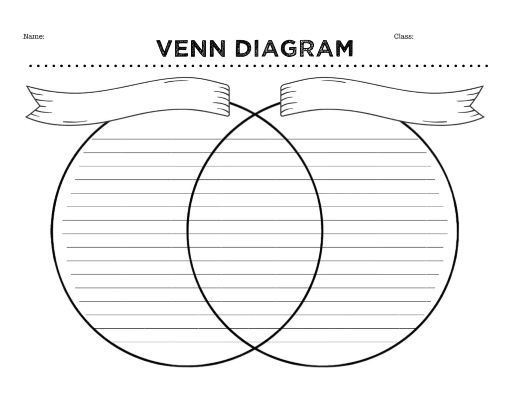 Two circle Venn diagram graphic organizer template for science multiplication concepts