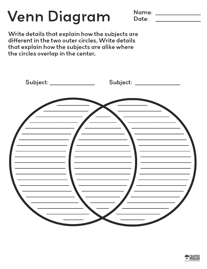 Two-circle Venn diagram graphic organizer template for comparing and contrasting concepts in science instruction