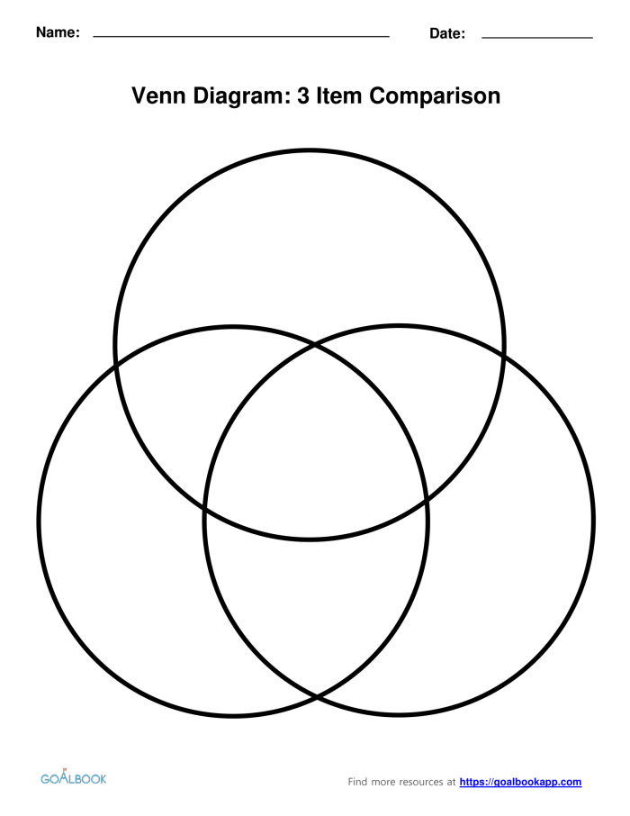 Two-circle Venn diagram graphic organizer template for comparing and contrasting science concepts in multiplication lessons