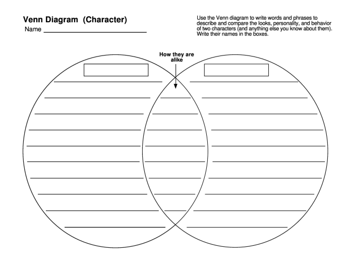 Two-circle Venn diagram graphic organizer template for science class multiplication worksheets