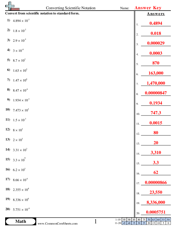 Place Value worksheet for Eighth Grade Worksheet for eighth graders focused on converting numbers between standard form and scientific notation. Educational resource for practicing place value concepts in scientific notation.
