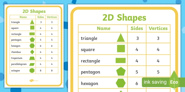 Worksheet for identifying 3-D shapes with labeled table and drawing sections