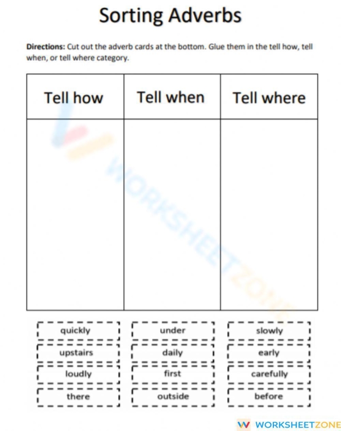 Interactive grammar activity for sorting adverbs designed for second-grade students Adverbs sorting worksheet for second graders focusing on location, degree, manner, time, and frequency