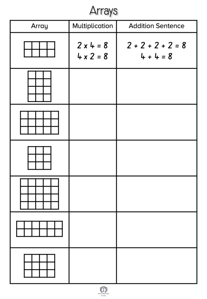 Array Practice Worksheet 9 for Learning Repeated Addition and Multiplication Concepts Second grade array practice worksheet showing repeated addition number sentences with visual arrays and multiplication word problems