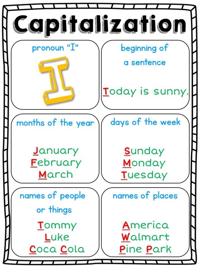Capitalization rules practice for second grade students Worksheet for second graders focusing on capitalization rules in a short paragraph