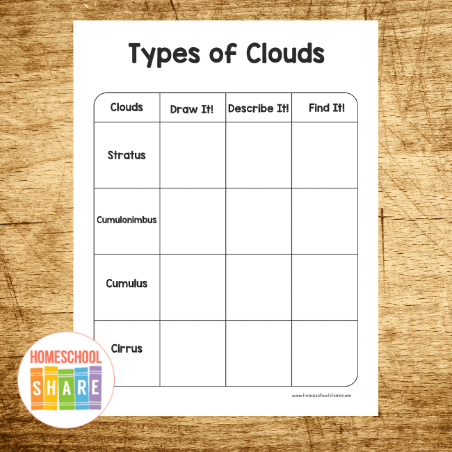 Second grade science worksheet about cloud formation with fill-in-the-blank questions