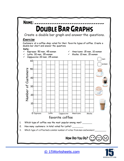 Engaging cold drinks bar graph activity for young learners to analyze and color A colorful bar graph worksheet for second graders showing favorite cold drinks among classmates