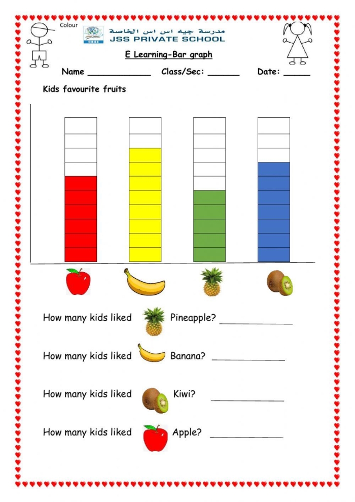Cold Drinks Bar Graph Activity for Kids Bar graph worksheet for second graders analyzing favorite cold drinks among classmates