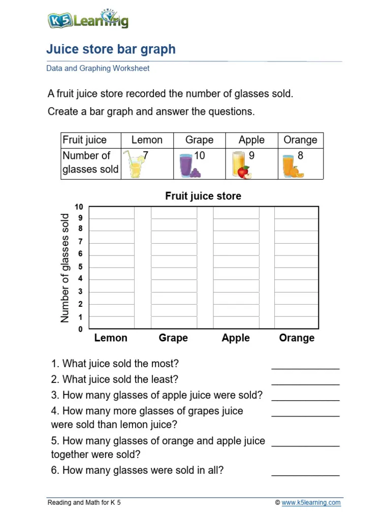 Second Grade Cold Drinks Bar Graph Activity Worksheet Colorful bar graph worksheet for analyzing classmates' favorite cold drinks