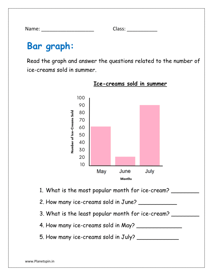 Cold Drinks Preferences Analysis Worksheet for Kids Bar graph worksheet showing students' favorite cold drinks for second graders