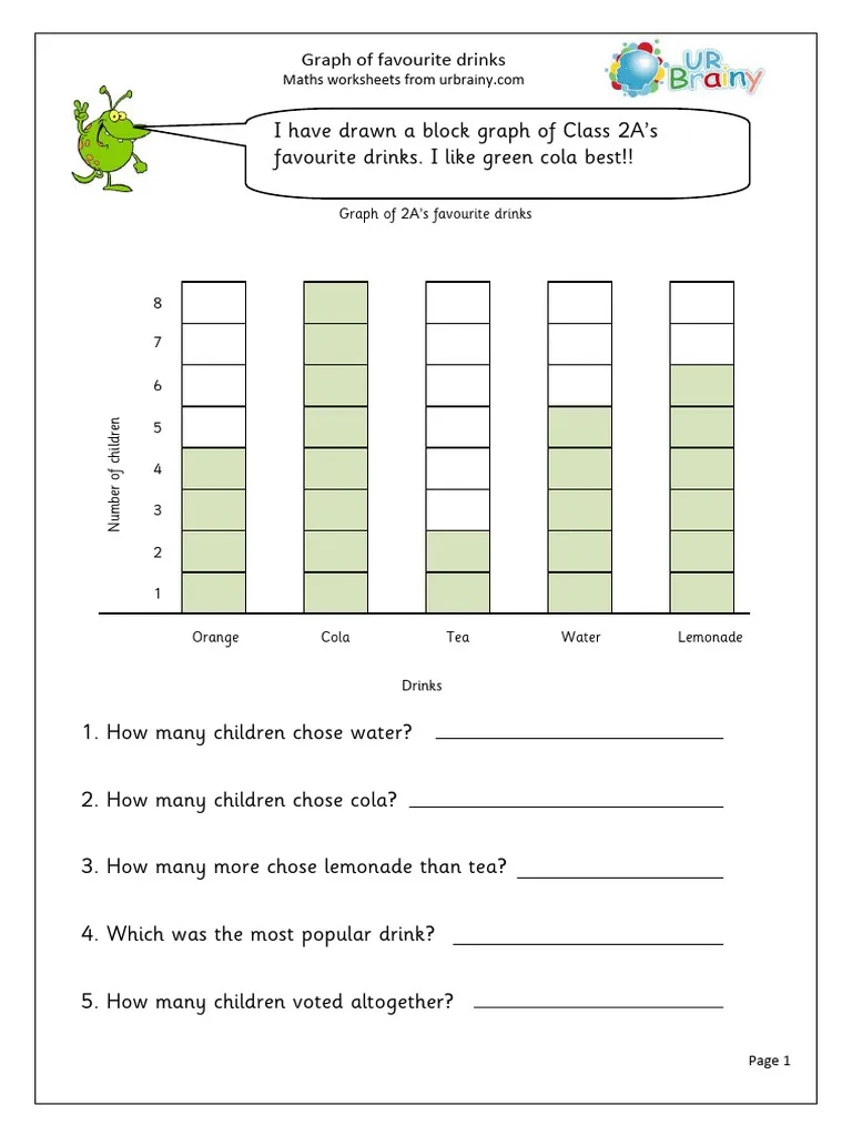 Worksheet for analyzing and coloring a cold drinks bar graph Bar graph worksheet showing favorite cold drinks among second graders