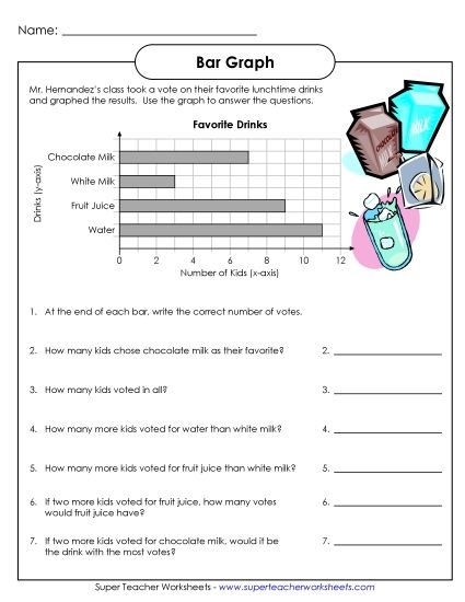 Engaging Cold Drinks Bar Graph activity for young learners Bar graph worksheet for second graders to analyze favorite cold drinks among classmates