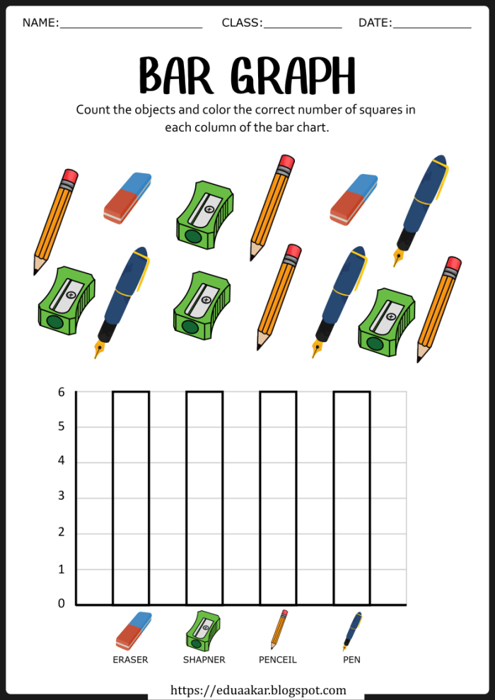 Cold Drinks Bar Graph Activity for Second Grade Grammar and Mechanics Bar graph worksheet illustrating second graders' favorite cold drinks