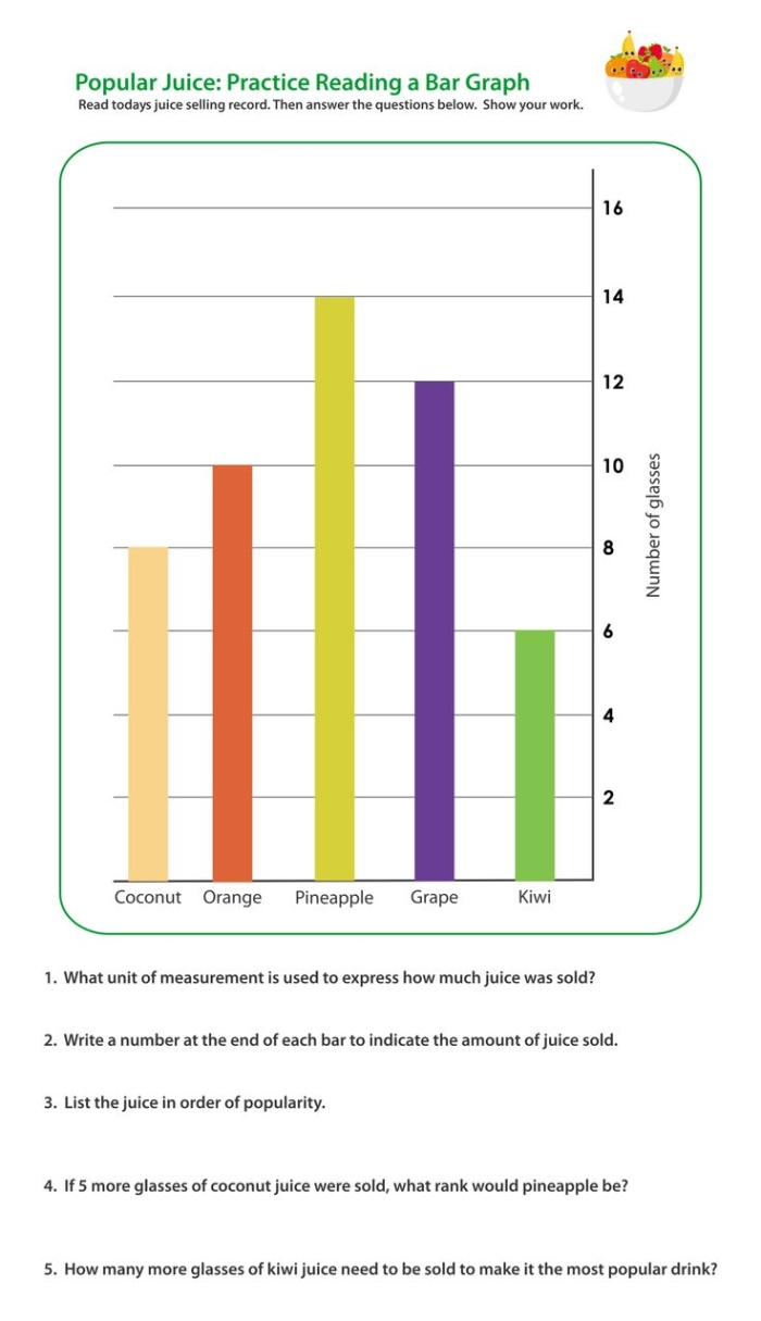 Engaging activity for students to color and understand data collection Colorful bar graph worksheet for second graders to analyze favorite cold drinks