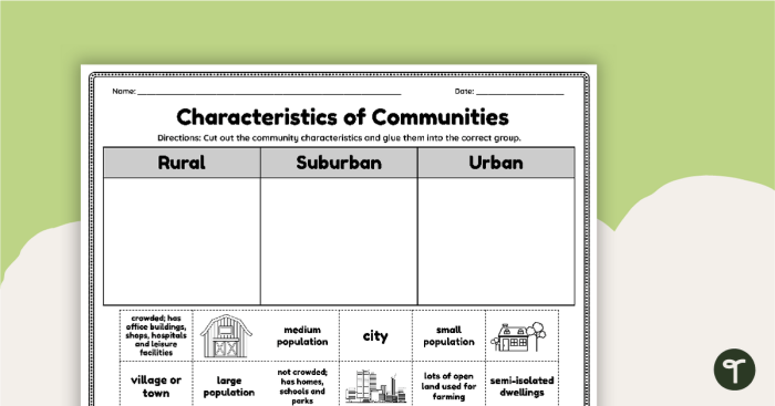 Three Types of Communities Sight Words Activity Worksheet 10 Second grade vocabulary worksheet featuring rural, urban, and suburban community matching exercises