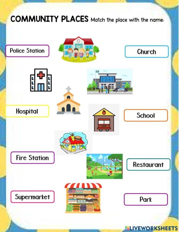 Three Types of Communities Worksheet for 2nd Grade Social Studies Students Second grade worksheet featuring a vocabulary activity about rural, urban, and suburban communities