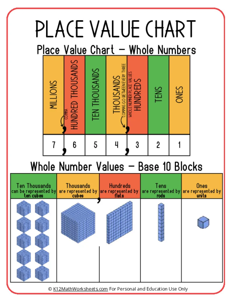 Second grade math worksheet featuring cupcakes with numbers to practice place value matching