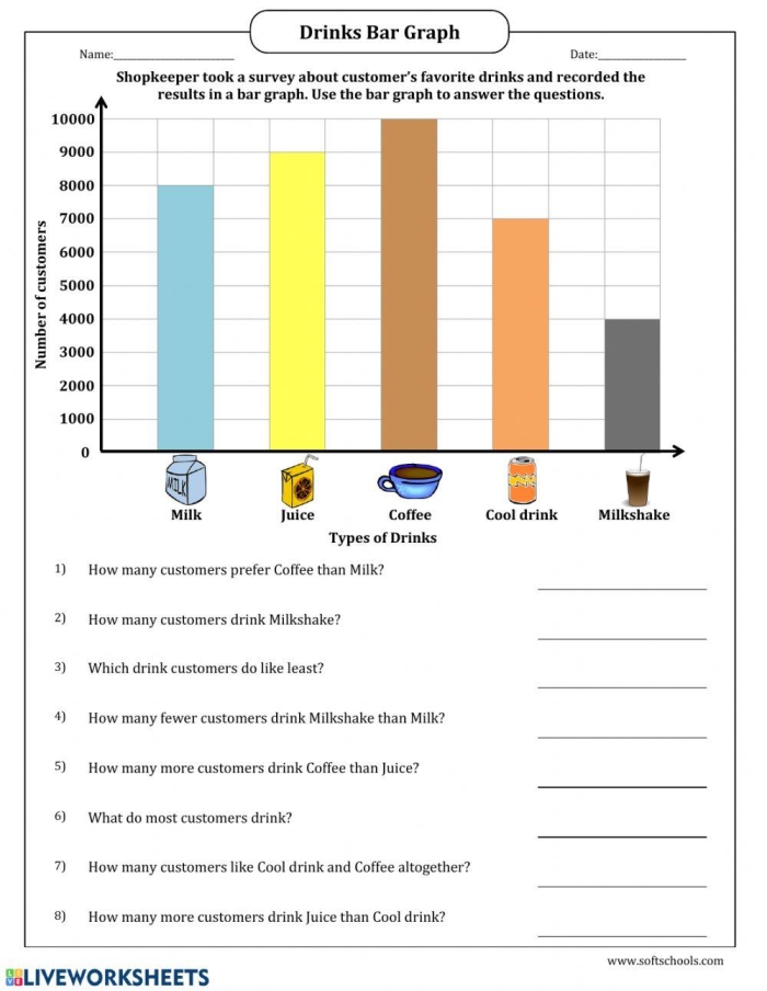 Grammar and Mechanics worksheet for Second Grade Colorful bar graph worksheet for second graders to analyze favorite cold drinks. Cold Drinks Bar Graph activity for engaging data analysis in grade 2.