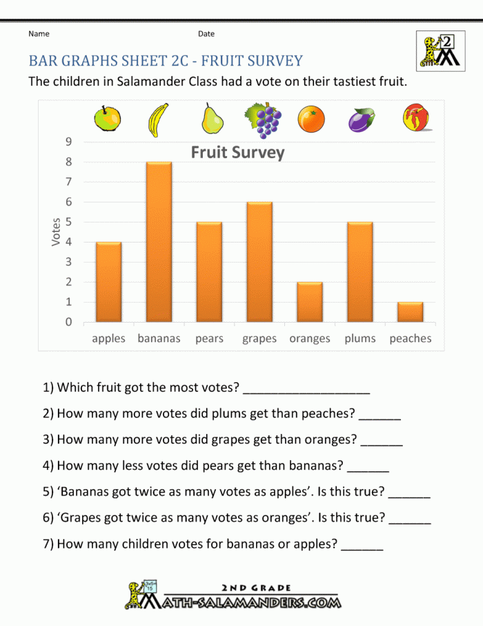 Second grade picnic bar graph worksheet for practicing addition and data analysis