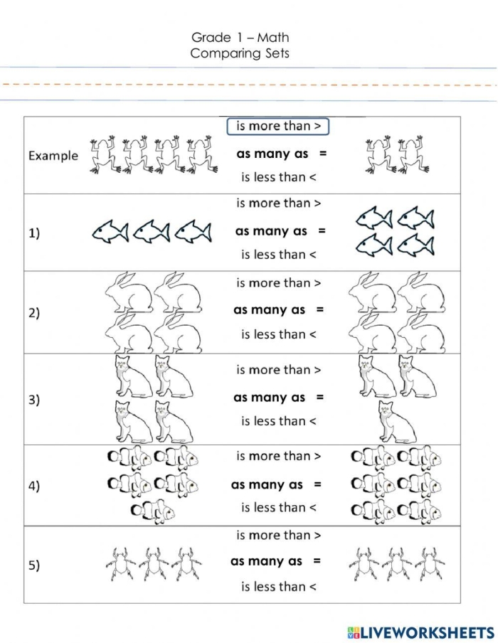 Visual guide for engaging students in data representation discussions Worksheet for comparing sets of data aimed at second-grade students